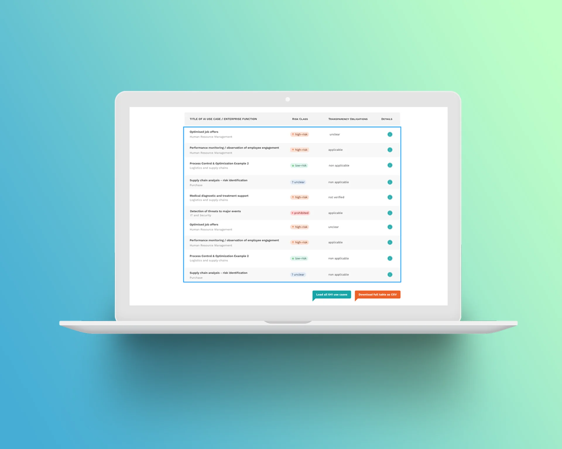 Risk classification database